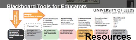 Blackboard tools for educators title screenshot